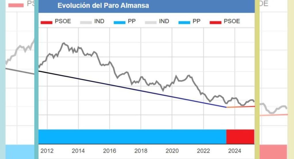 PP empleo Almansa