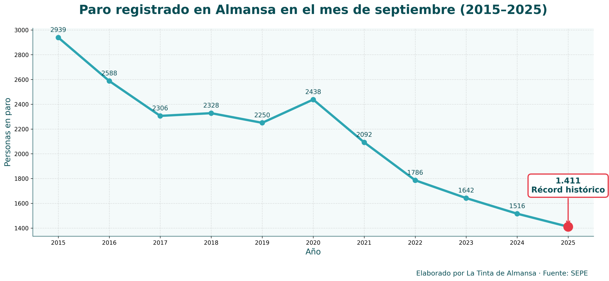 paro almansa septiembre 2025