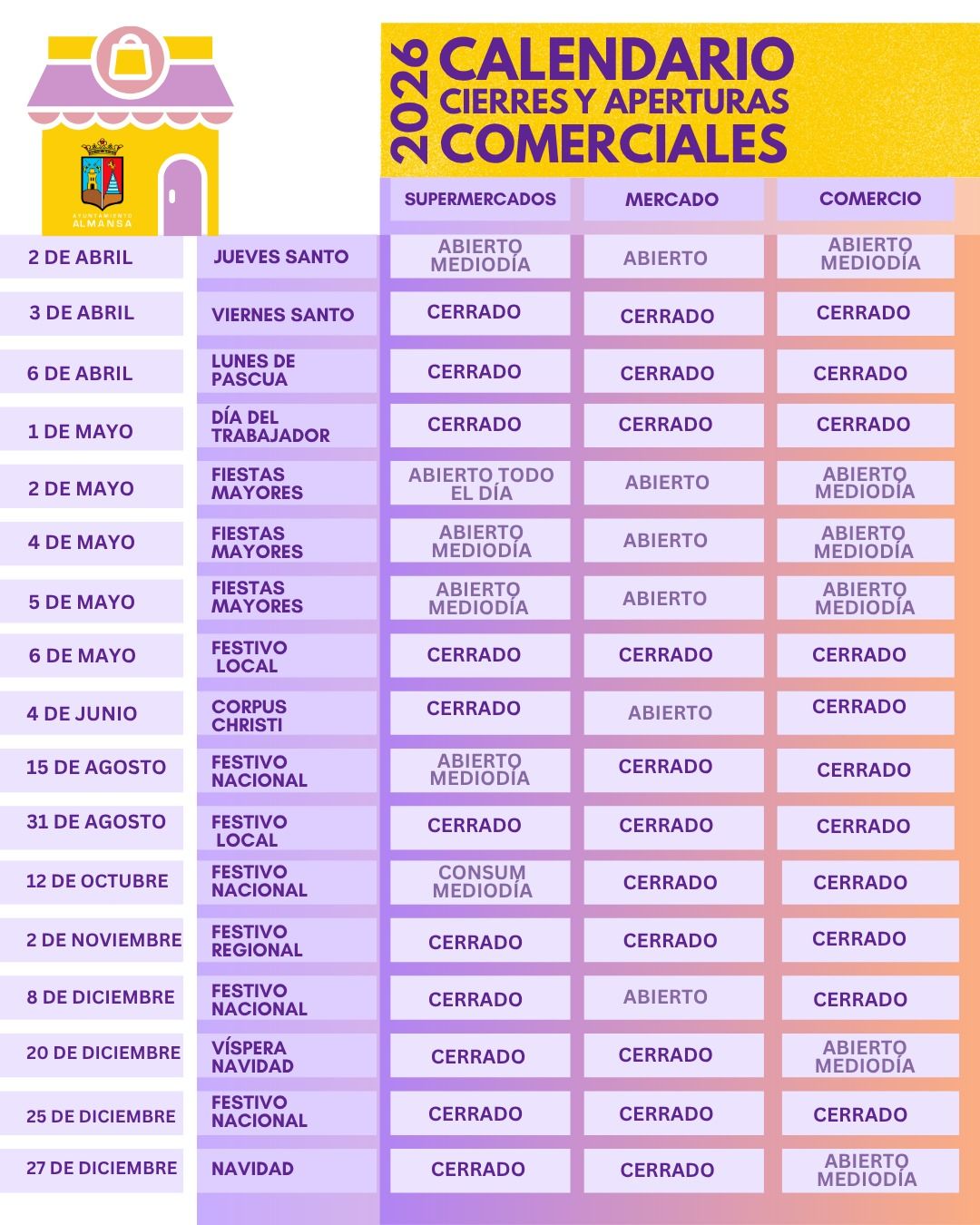 cierres aperturas comercio Almansa