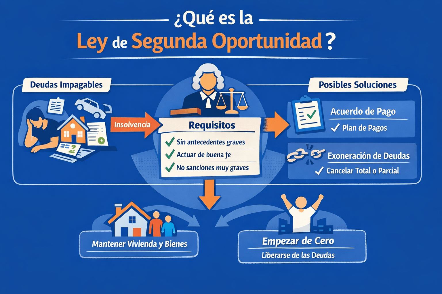 qué es la Ley de Segunda Oportunidad