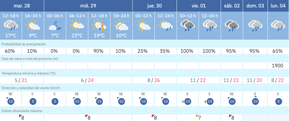 predicción tiempo fiestas almansa 2026