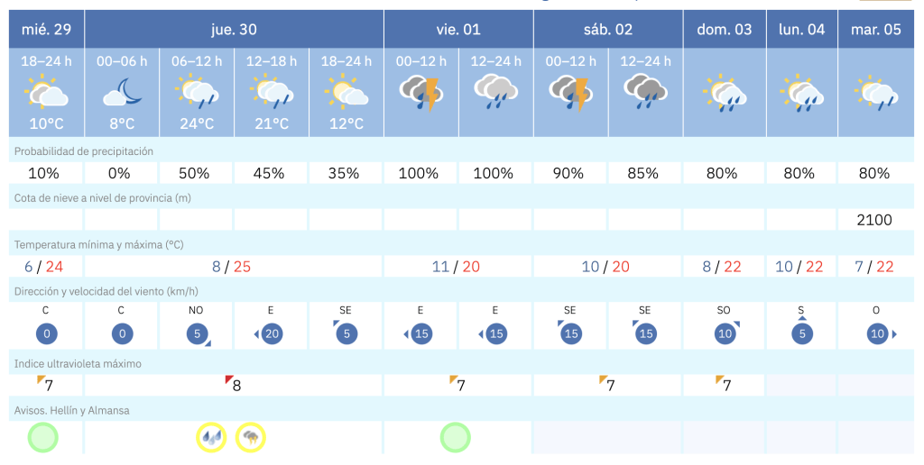Es una información de la Agencia Estatal de Meteorología