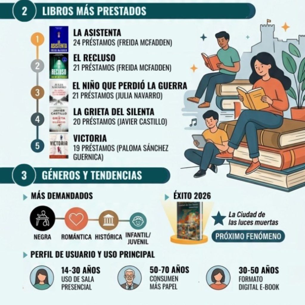 libros prestados bibliotecas Almansa