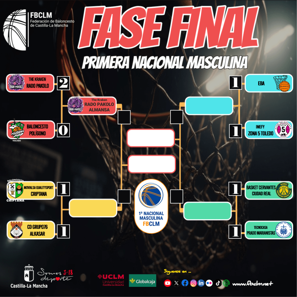 playoff rado pakolo 2026