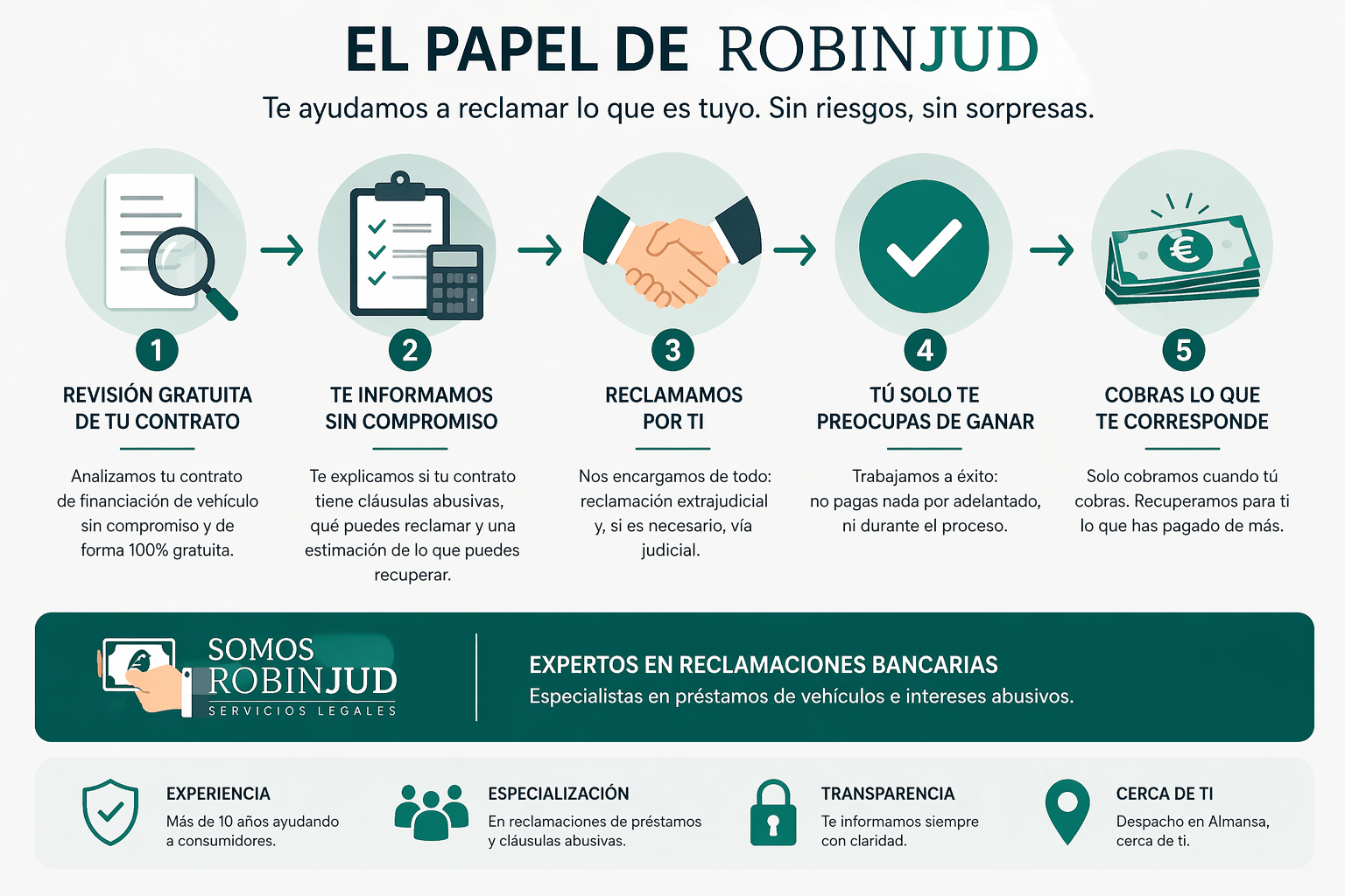 reclamar préstamo coche Robinjud