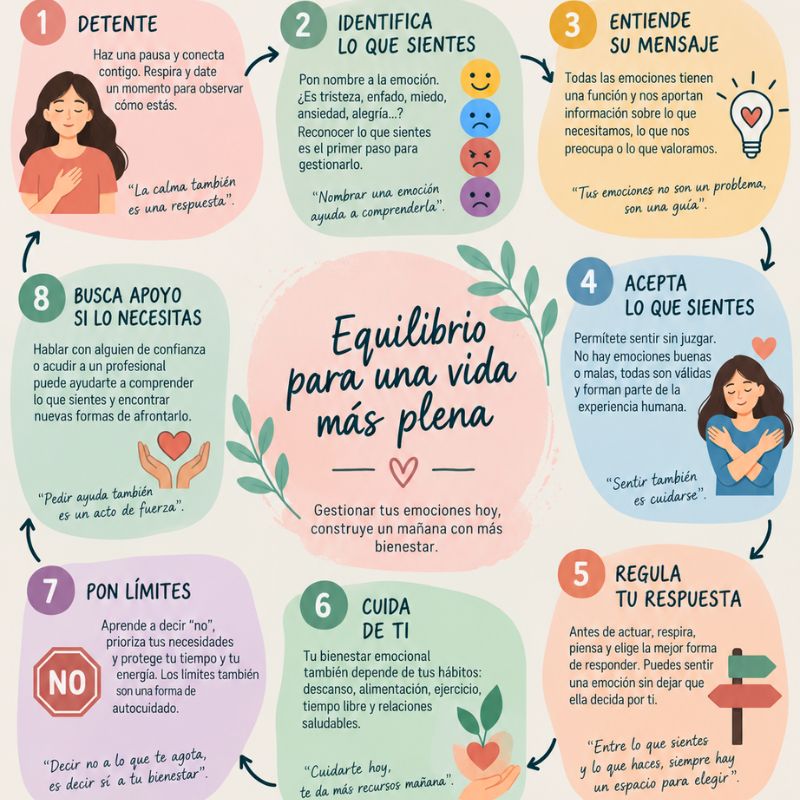 guía para gestión emocional por Patricia Conejero Psicóloga